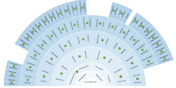 Blue Family Ordinance Opportunities fan chart